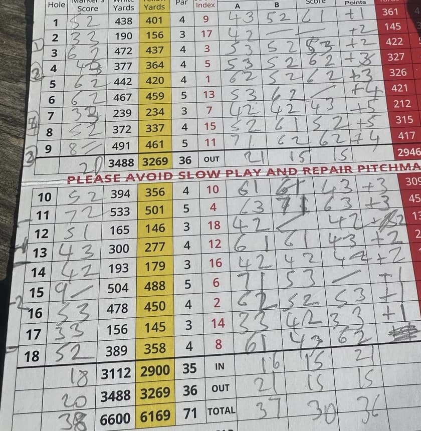 Real handwritten Bletchingley scorecard: the marker's gross scores are in the left-hand scoring column.